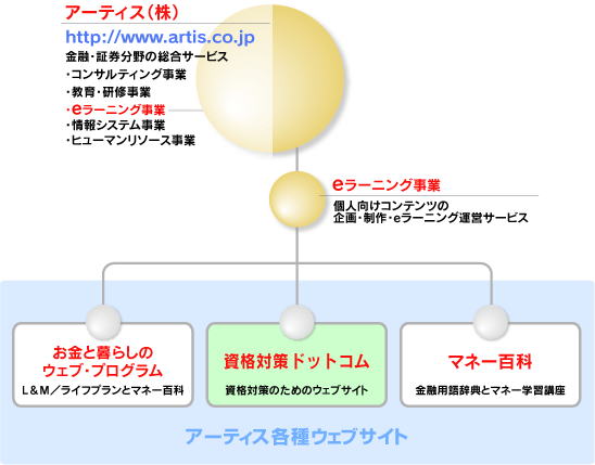 �A�[�e�B�X�O���[�v�@�A�[�e�B�X�i���j�A�����ƕ�炵�̃E�F�u�E�v���O�����A�}�l�[�S�ȁA���i�΍�h�b�g�R��
