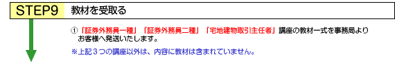 STEP9 ���ނ�����