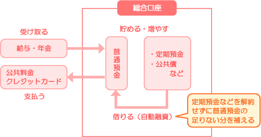 金融商品を学ぶ講座