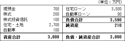 ライフプランを学ぶ講座