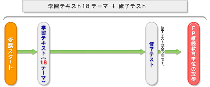wKeLXg30{ԁECeXgeP񁁑S32