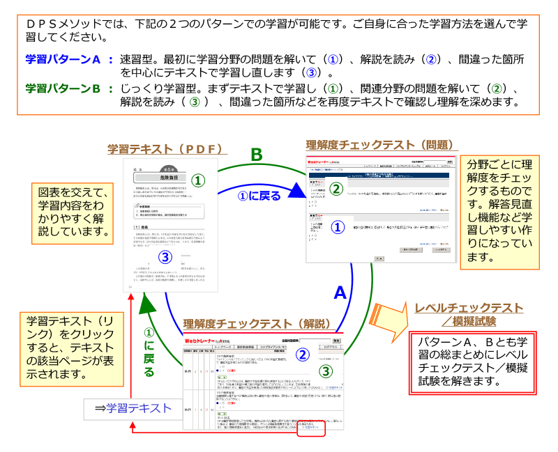 スピードスタディ FP1級 技能士講座 DVD 2018-2019年版 スピードスタディ FP1級 技能士講座 DVD 2018-2019年版 fp1級