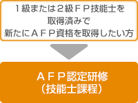 FP技能士2級・AFP資格取得資料一式 スッキリわかるFP技能士2級・AFP | TACの高校生向け資格教材