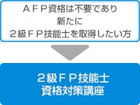 FP技能士2級・AFP資格取得資料一式 AFP認定研修について | 日本FP協会