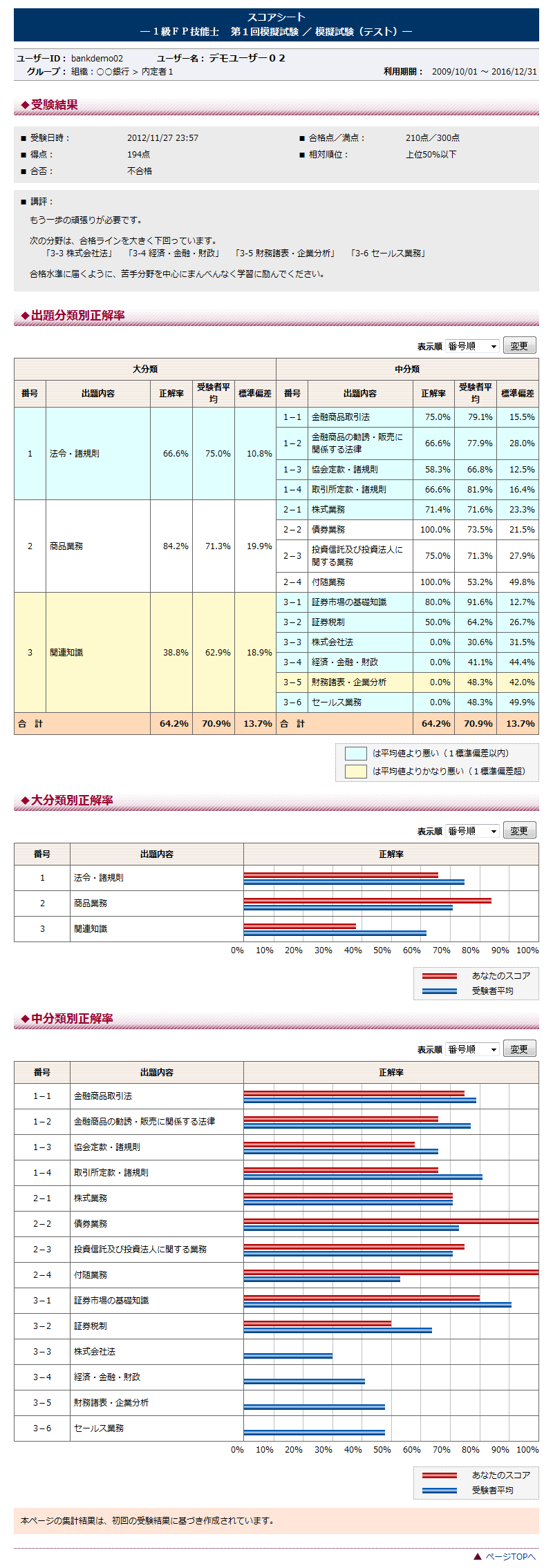 1級FP技能士（学科） eラーニング講座 | アーティスソリューションズ