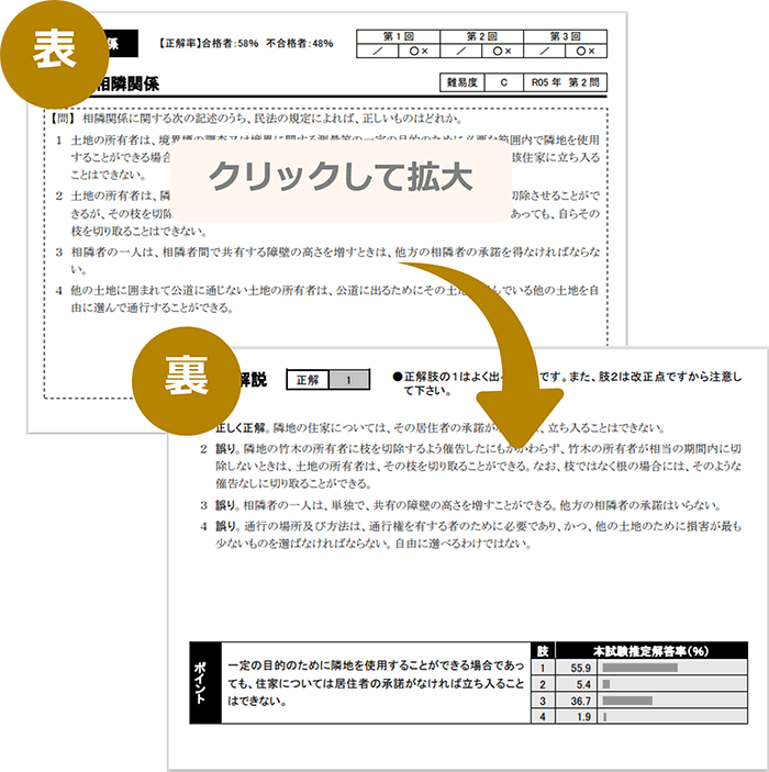 冊子版過去問演習帳